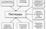 Классификация Пестицидов По Способам Применения