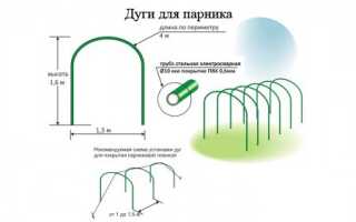 Металлические Дуги Для Парника: Детальная Инструкция