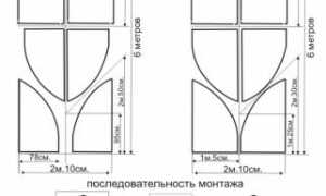 Почему крайние листы поликарбоната не ложатся ровно на каркас теплицы