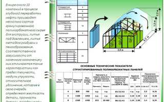 Какой поликарбонат лучше для теплицы — как выбрать подходящий вариант