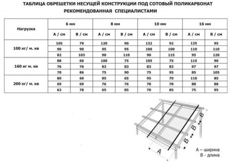 выбор шага стропил