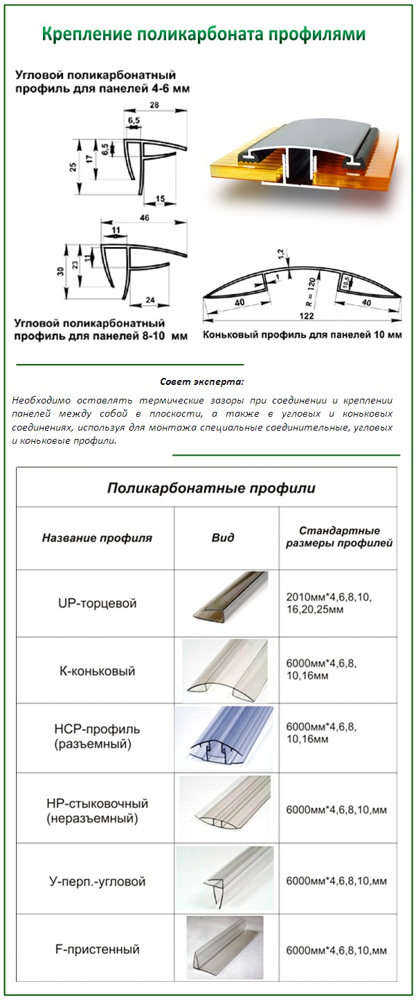 Виды профилей для поликарбоната