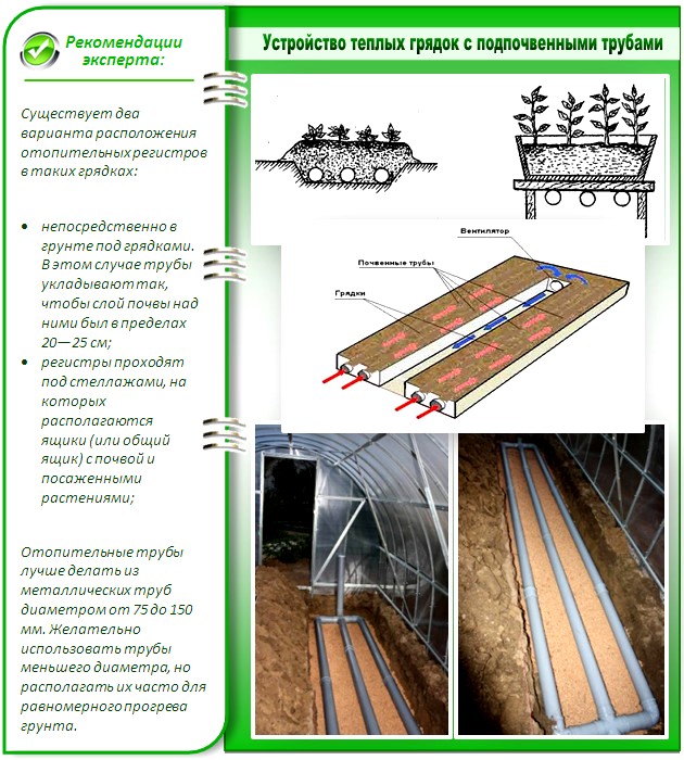тёплые грядки своими руками