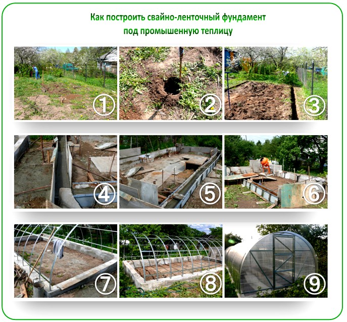 Строительство фундамента под теплицу