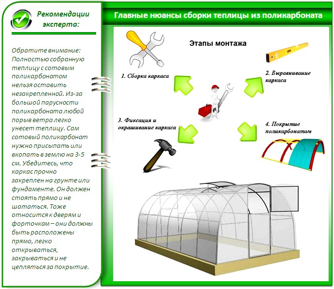 Cборка теплицы из поликарбоната