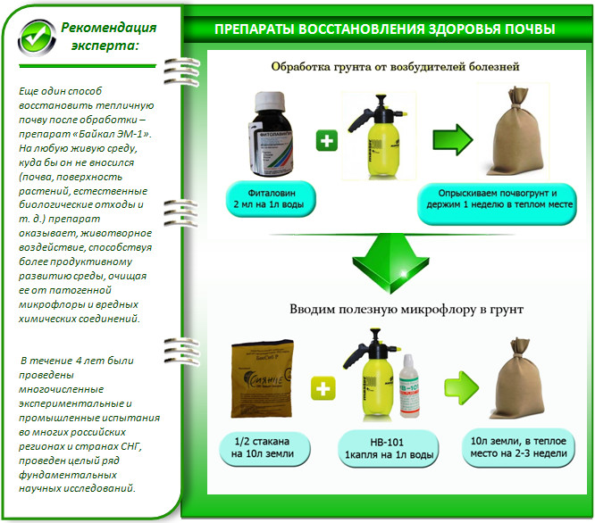 Обработка почвы в теплице биопрепаратами