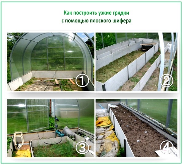 как построить грядки