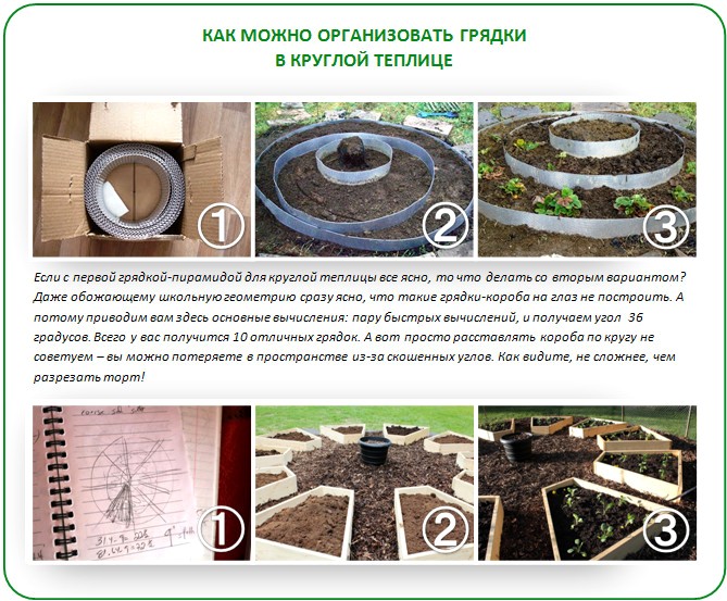 Круглые грядки