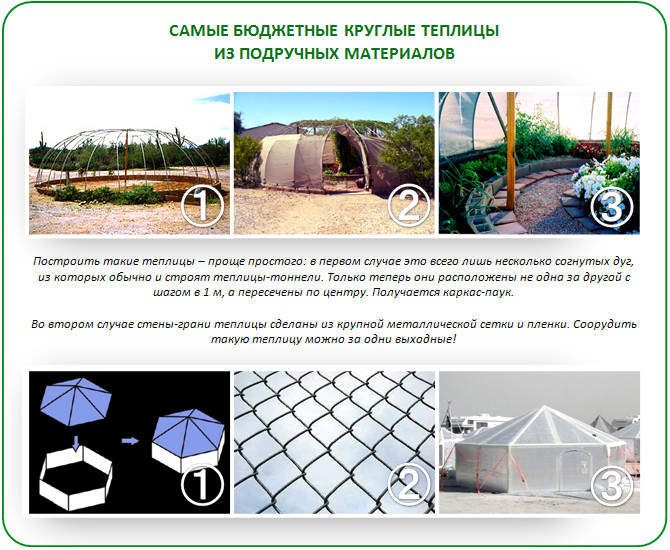 Круглые бюджетные теплицы