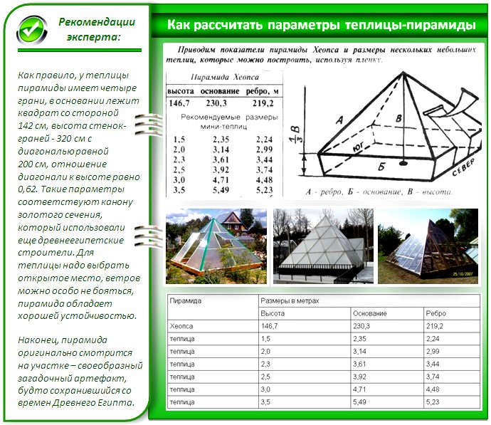 Устройство теплицы-пирамиды