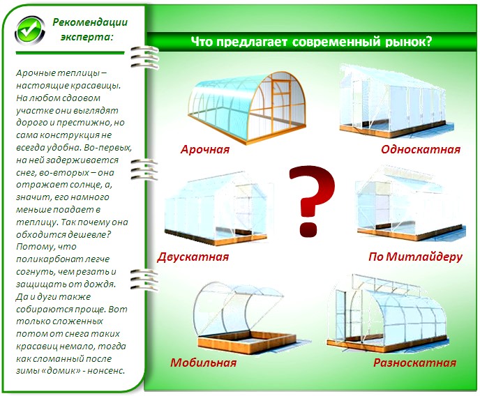 Теплица из поликарбоната