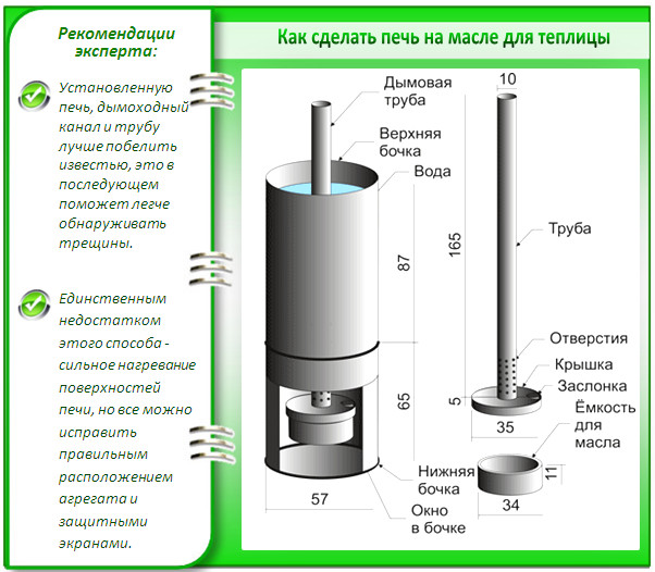 Чертеж печи