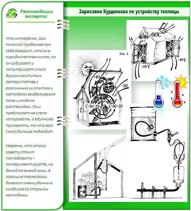 Теплица по Курдюмову