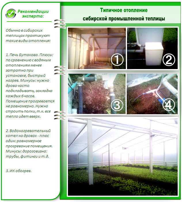 Отопление зимней теплицы