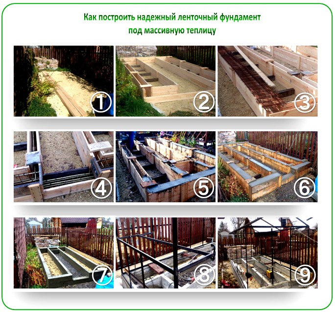 Ленточный фундамент для теплицы