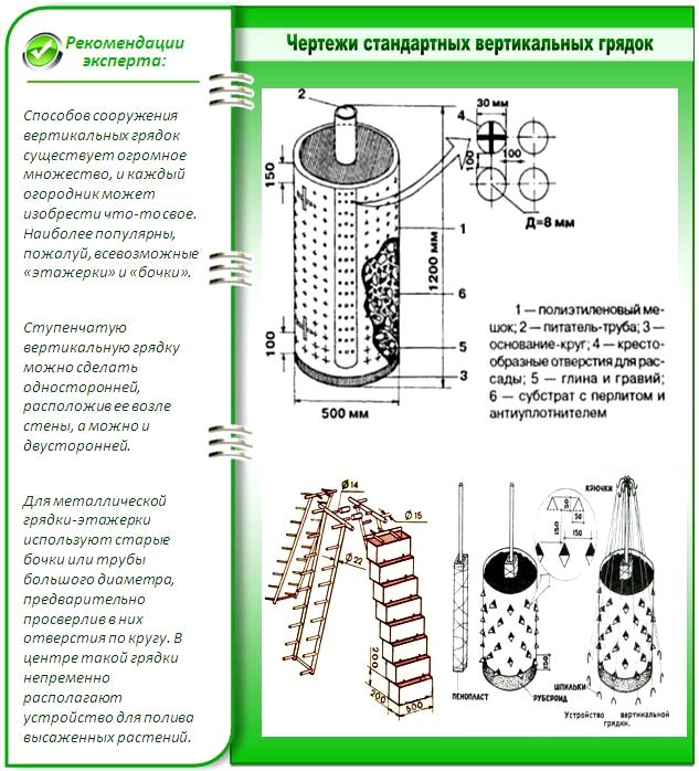 Чертежи вертикальных грядок для теплицы