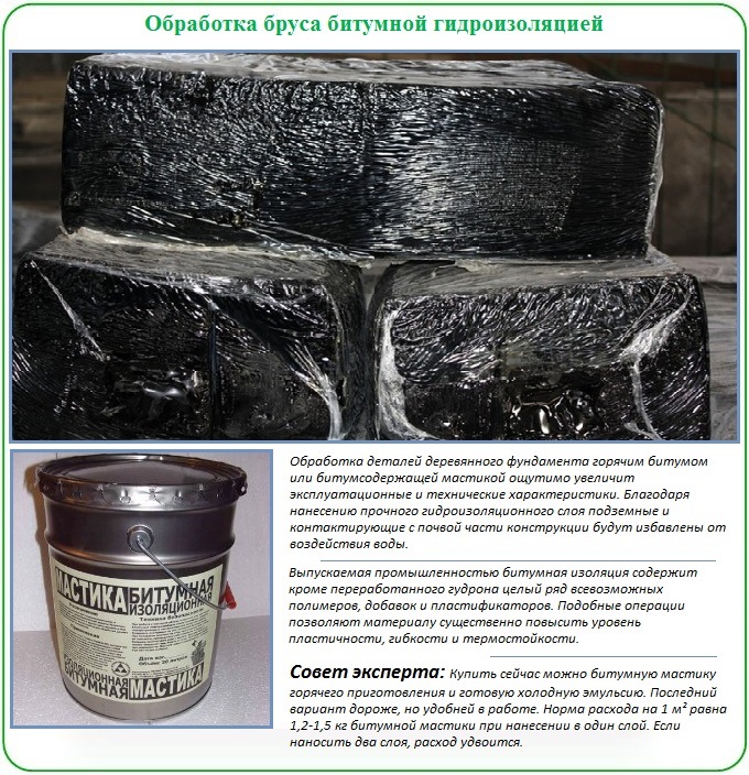 Обработка бруса для сооружения фундамента под теплицу