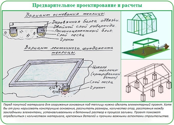 Как рассчитать и спроектировать фундамент для теплицы из поликарбоната