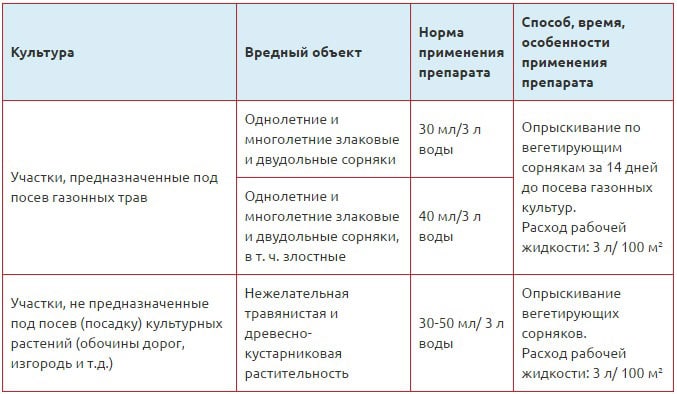 Применение Агрокиллера