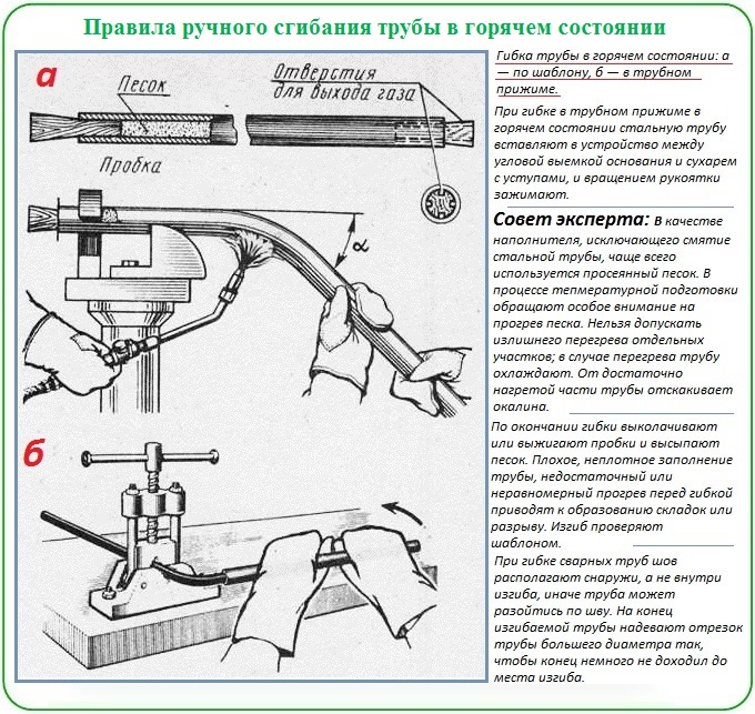 Горячий способ гибки профильной трубы своими руками
