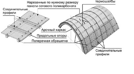 рисунок