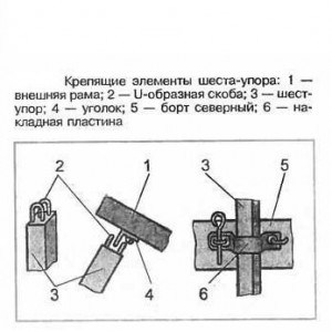 Парники и теплицы Бабочка