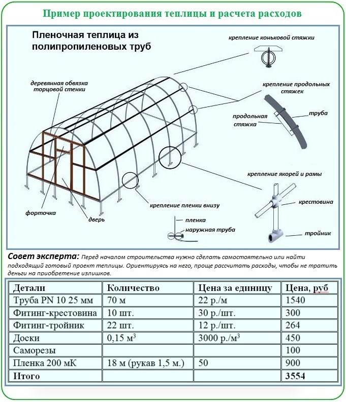 Как рассчитать и построить теплицу из пластиковых труб 