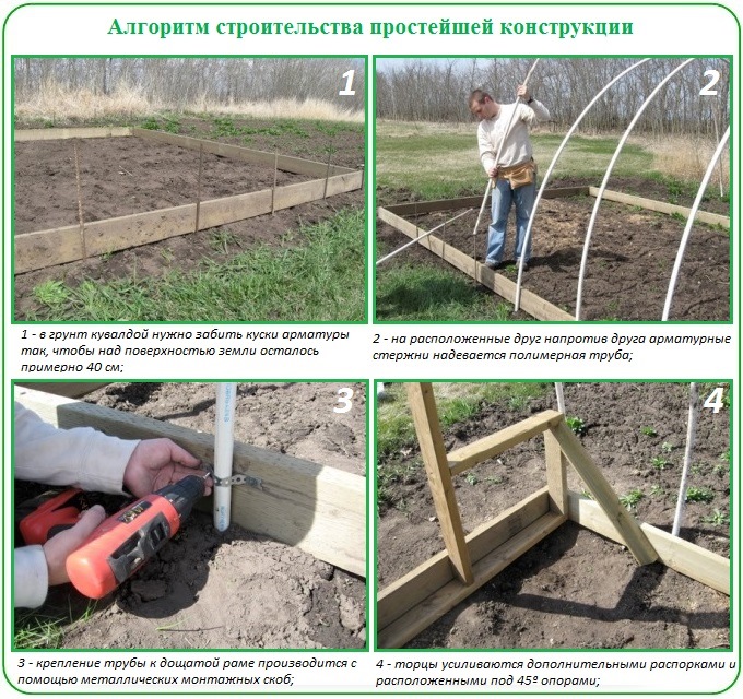 Как сооружается теплица из ПВХ труб своими руками 
