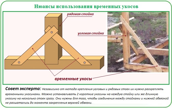 Как установить деревянную теплицу из поликарбоната на фундамент из брусаь дере