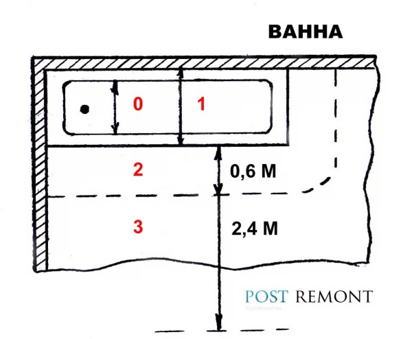 розетка в ванной