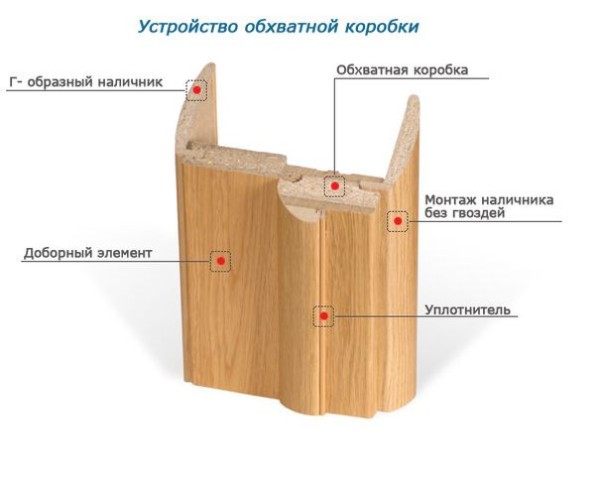 Монтаж межкомнатных дверей своими руками видео